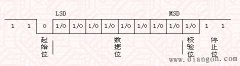 异步通信与同步通信