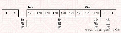 异步通信与同步通信 异步通信与同步通信