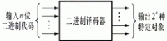 什么是译码器?二进制基本译码器与中规模集成译码器