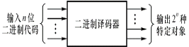 什么是译码器?二进制基本译码器与中规模集成译码器