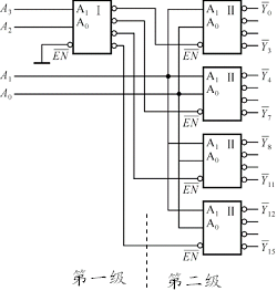 什么是译码器?二进制基本译码器与中规模集成译码器