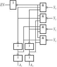 什么是译码器?二进制基本译码器与中规模集成译码器