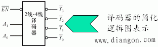 什么是译码器?二进制基本译码器与中规模集成译码器