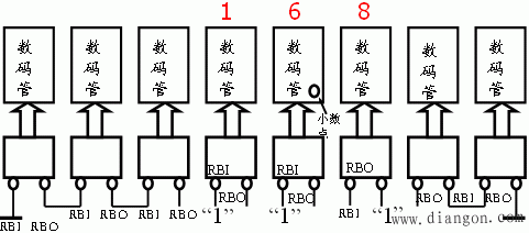 什么是译码器?二进制基本译码器与中规模集成译码器
