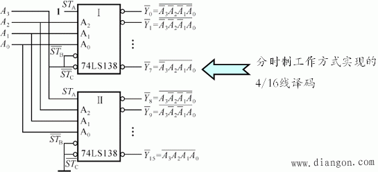 什么是译码器?二进制基本译码器与中规模集成译码器