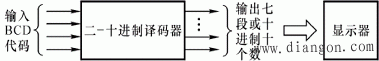 什么是译码器?二进制基本译码器与中规模集成译码器