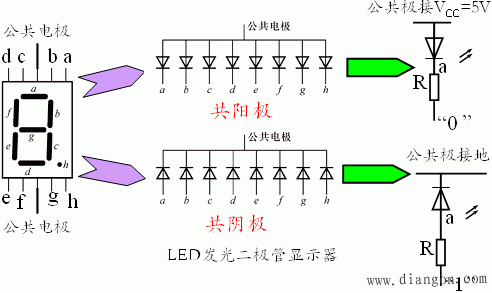 什么是译码器?二进制基本译码器与中规模集成译码器