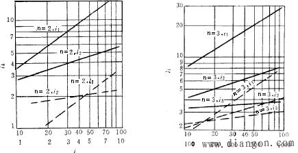 机电一体化系统传动链的级数和各级传动比的分配 机电一体化系统传动链的级数和各级传动比的分配