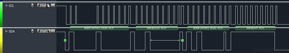 什么是逻辑分析仪?逻辑分析仪的参数、使用步骤和优势 什么是逻辑分析仪?逻辑分析仪的参数、使用步骤和优势