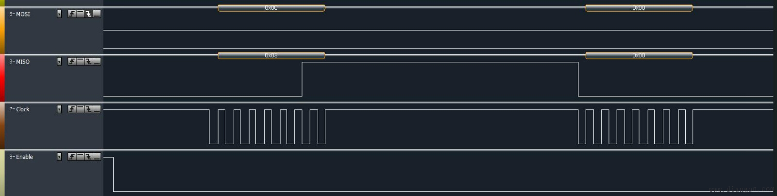 什么是逻辑分析仪?逻辑分析仪的参数、使用步骤和优势 什么是逻辑分析仪?逻辑分析仪的参数、使用步骤和优势