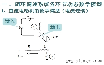 反馈控制闭环调速系统的动态分析 反馈控制闭环调速系统的动态分析