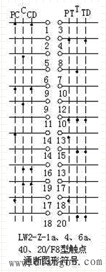 LW2系列控制开关的触点图