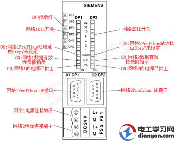 西门子DP Coupler模块使用方法图解 西门子DP Coupler模块使用方法图解