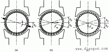 直流电机负载时的电枢磁动势 直流电机负载时的电枢磁动势