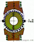 直流电机负载时的电枢磁动势