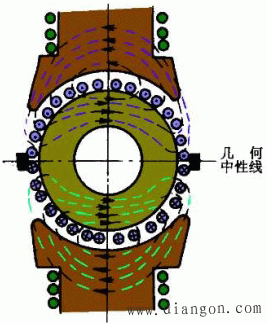直流电机负载时的电枢磁动势 直流电机负载时的电枢磁动势