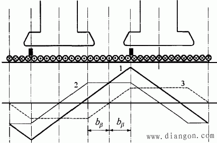 直流电机负载时的电枢磁动势 直流电机负载时的电枢磁动势
