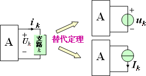 电路替代定理