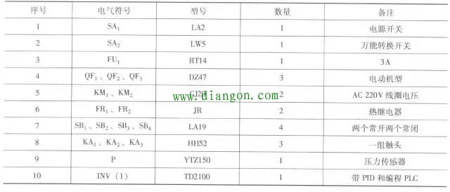 多台水泵的变频恒压控制系统解决案例
