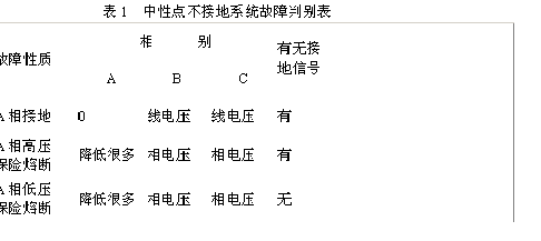 6KV配电装置中的电压不平衡现象的分析判别