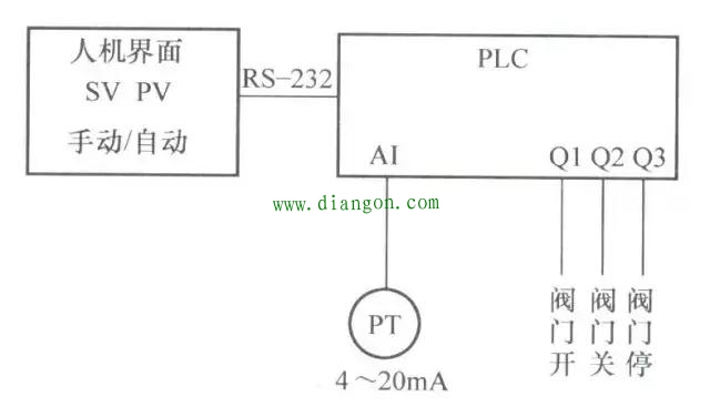 多台水泵的变频恒压控制系统解决案例