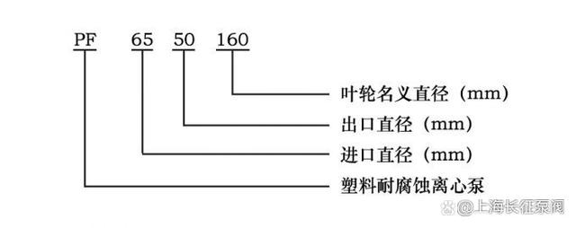 为什么推荐用氟塑料泵运输硫酸