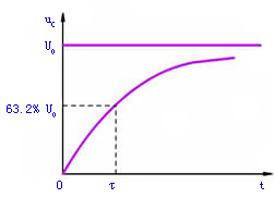 RC电路的暂态分析