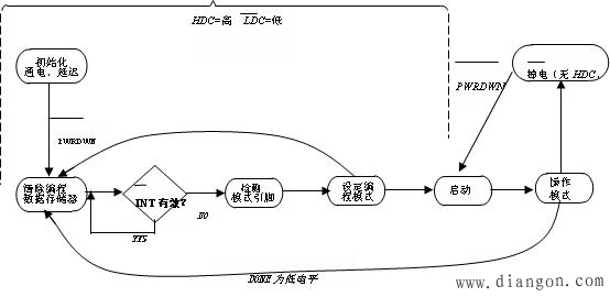 FPGA器件的编程流程