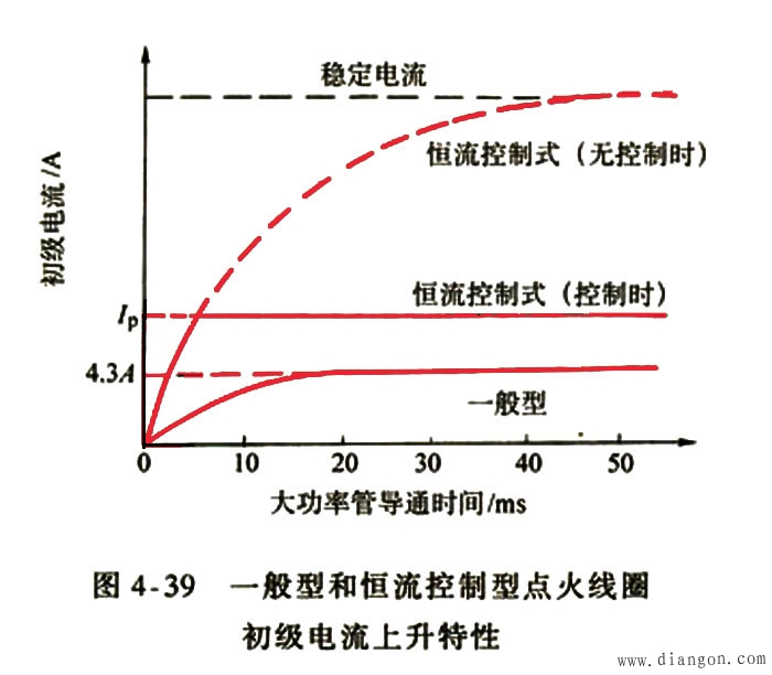 霍尔式电子点火系统