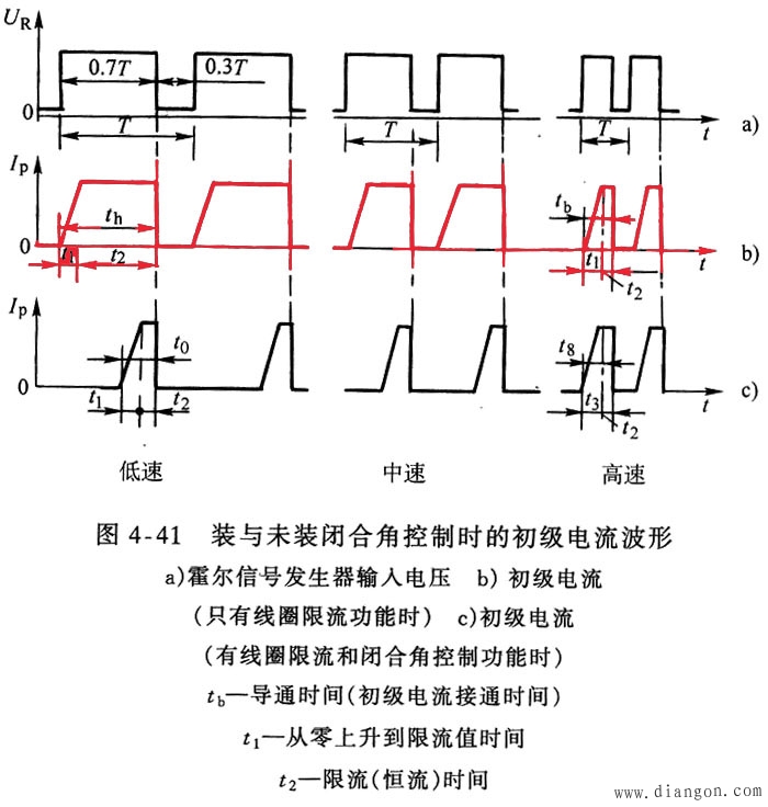 霍尔式电子点火系统
