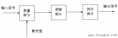 继电保护装置的构成