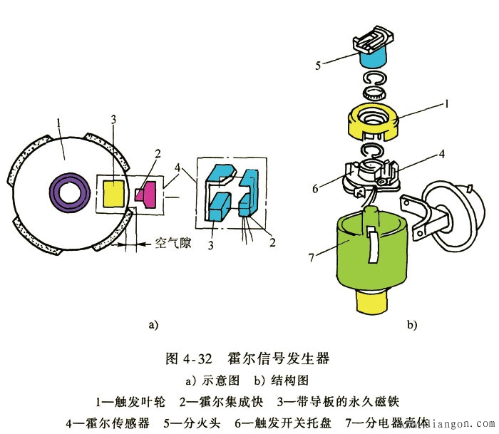 霍尔式电子点火系统