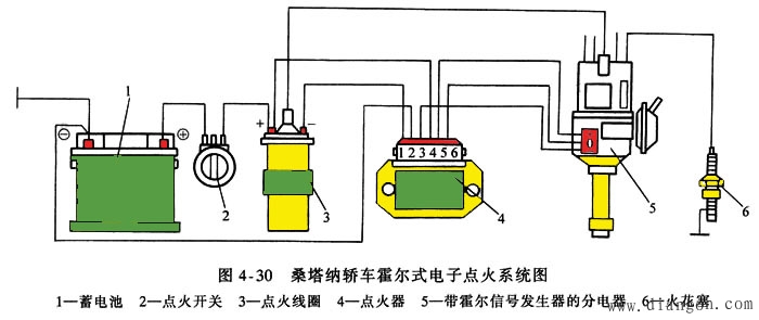霍尔式电子点火系统