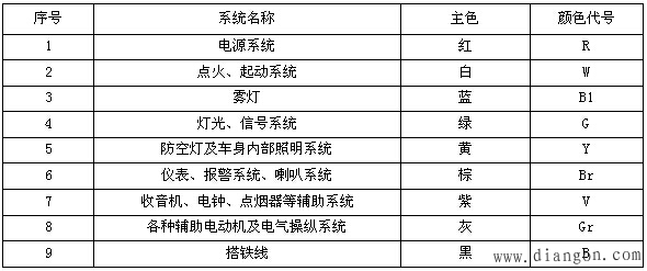 汽车导线与汽车线束