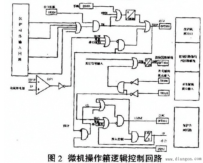 电气二次设备实施状态检修的基本要求和相关问题分析