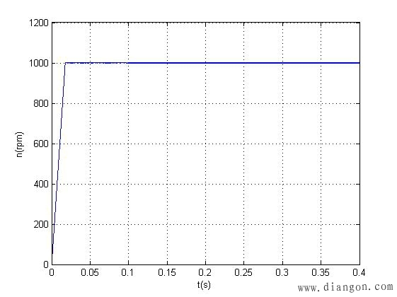 无刷直流电机仿人智能控制系统的设计 无刷直流电机仿人智能控制系统的设计