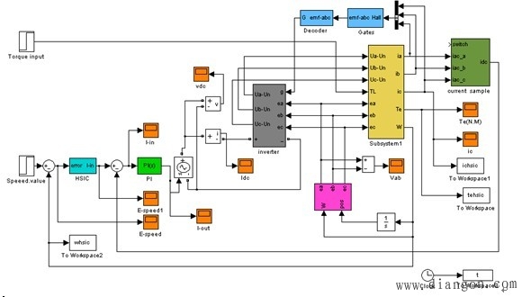 无刷直流电机仿人智能控制系统的设计 无刷直流电机仿人智能控制系统的设计