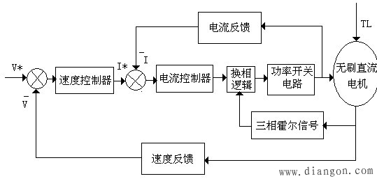 无刷直流电机仿人智能控制系统的设计 无刷直流电机仿人智能控制系统的设计