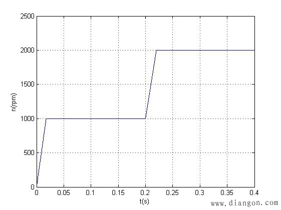 无刷直流电机仿人智能控制系统的设计 无刷直流电机仿人智能控制系统的设计