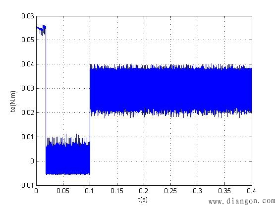无刷直流电机仿人智能控制系统的设计 无刷直流电机仿人智能控制系统的设计