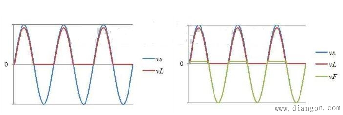 半波整流电路的原理