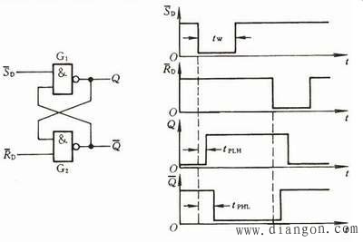 基本RS触发器的脉冲特性