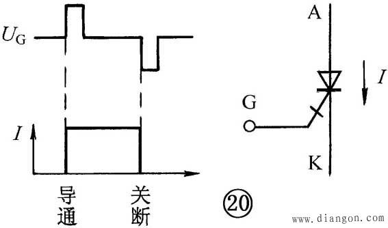单结管和晶闸管的识别与检测方法图解 单结管和晶闸管的识别与检测方法图解