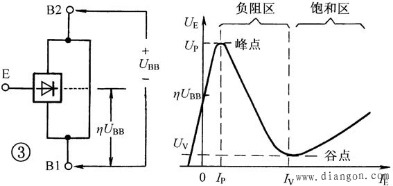 单结管和晶闸管的识别与检测方法图解 单结管和晶闸管的识别与检测方法图解