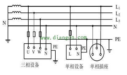 tt系统是什么?tt系统优缺点_tt系统接线图 tt系统是什么?tt系统优缺点_tt系统接线图