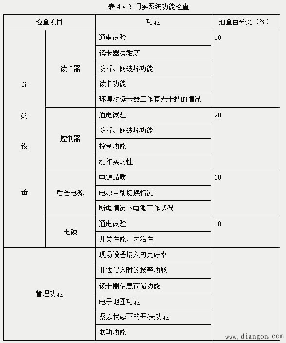 门禁管理系统工程验收的方法