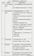 门禁管理系统工程验收的方法