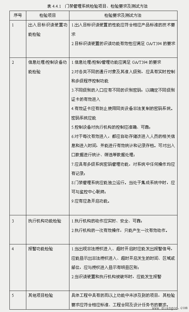 门禁管理系统工程验收的方法