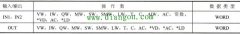 字与、字或、字异或plc逻辑运算指令