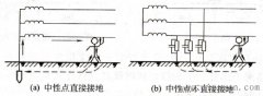 人体触电的方式
